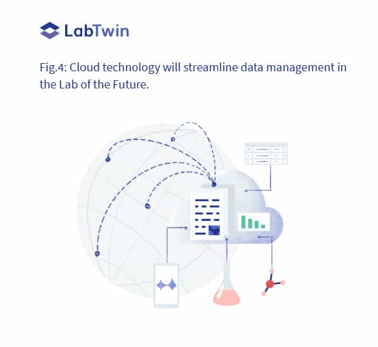 Cloud Technology Pharma