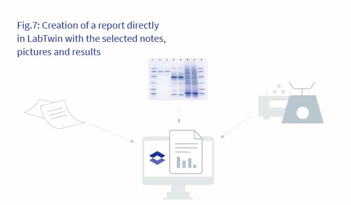 The Lab of the Future - Analysis and Reporting