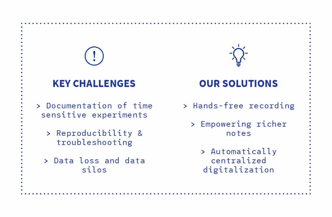 The lab of the future - Challenges and Solutions-10