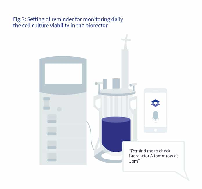 The Lab of the Future - Large Scale Culture for Protein Expression