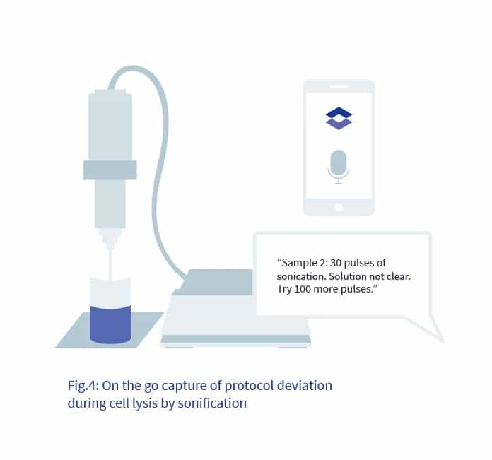 The Lab of the Future - Protein Extraction