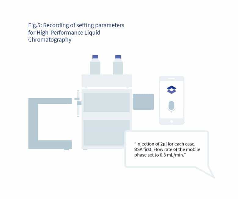 The Lab of the Future - Protein Purification