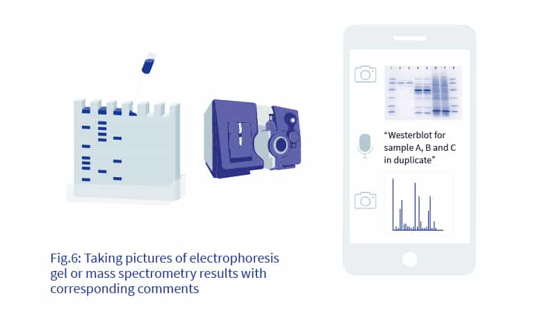 GxP Quality control in the lab of the future with voice