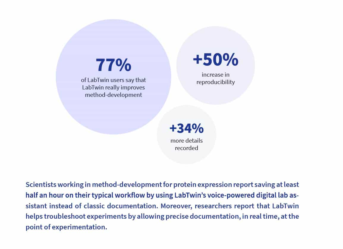 The lab of the future - method development stats